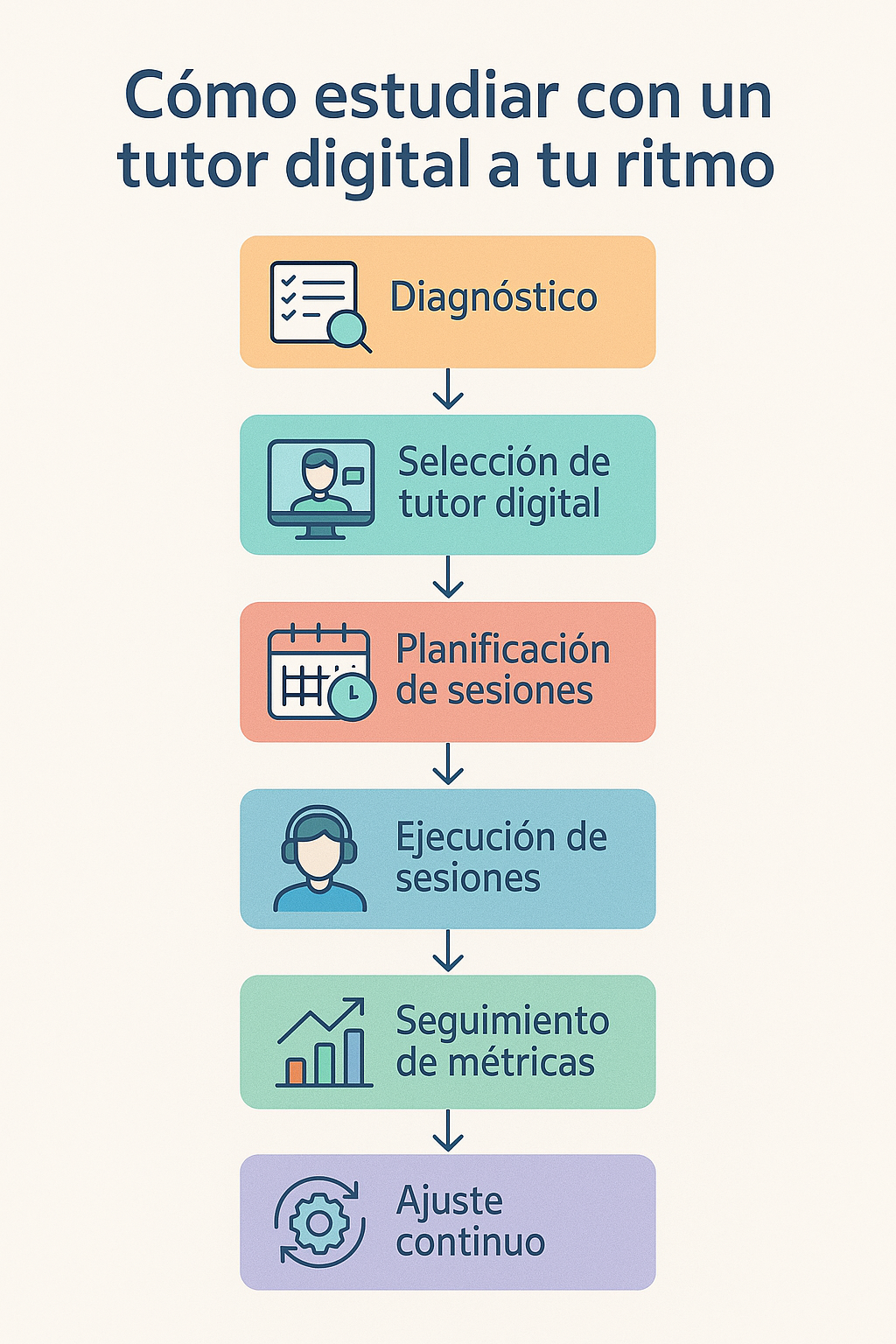Cómo estudiar con un tutor digital a tu ritmo